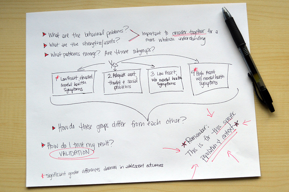 A visual representation of some of the major questions in Dr. Min's article